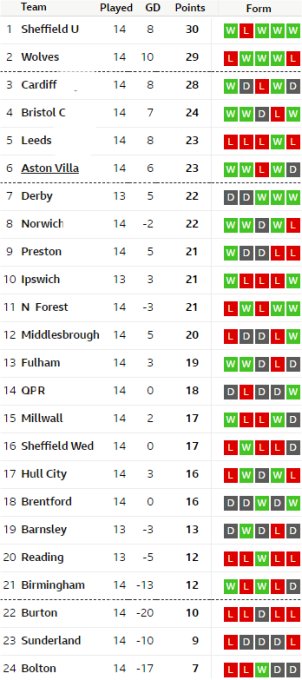 Matchday 14 table