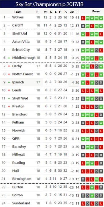 Matchday 18 table