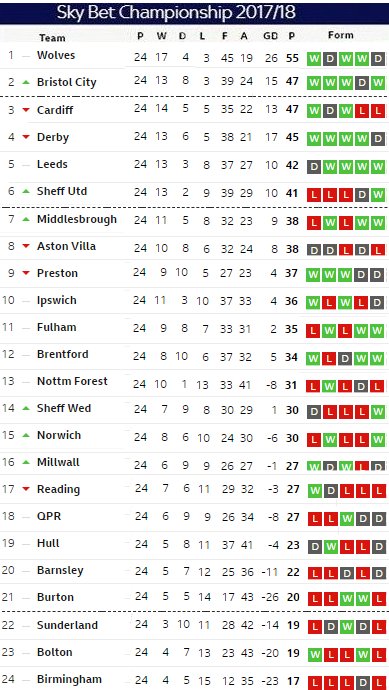 Matchday 24 table