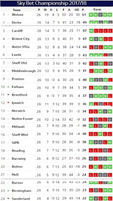Matchday 26 table