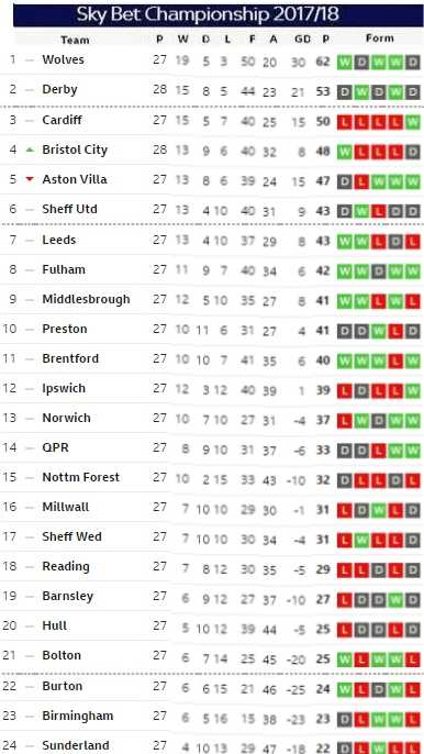 Matchday 28b table