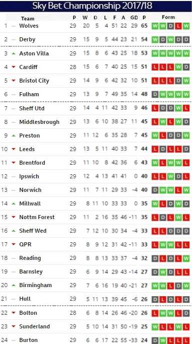 Matchday 29_pt1 table