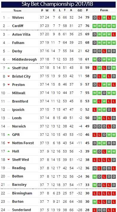 Matchday 37 table