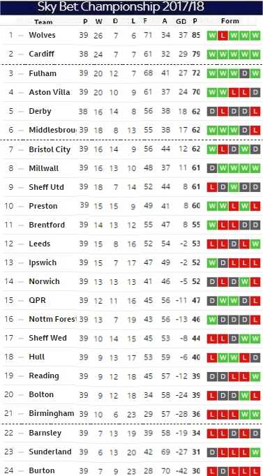 Matchday 39 table