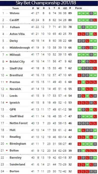 Matchday 41 table