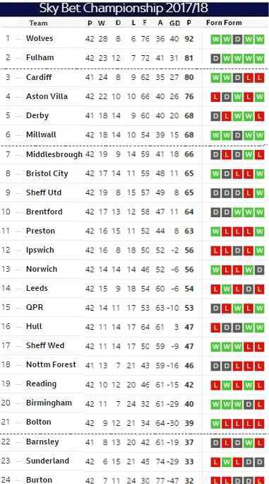Matchday 41 table