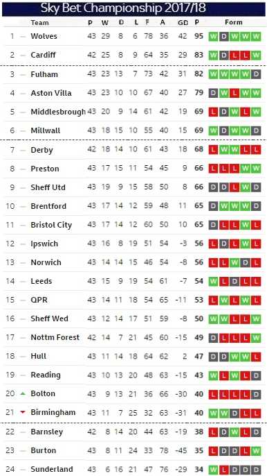 Matchday 43 table