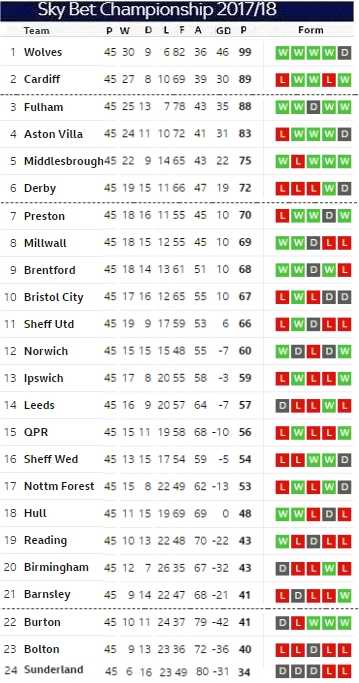 MatchDay 45 table