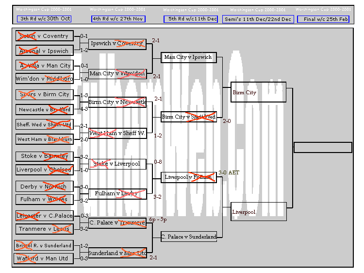 Worthington Cup Draw
