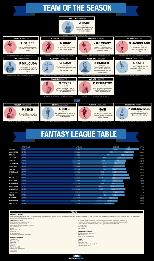 Powered by Metro Fantasy Football